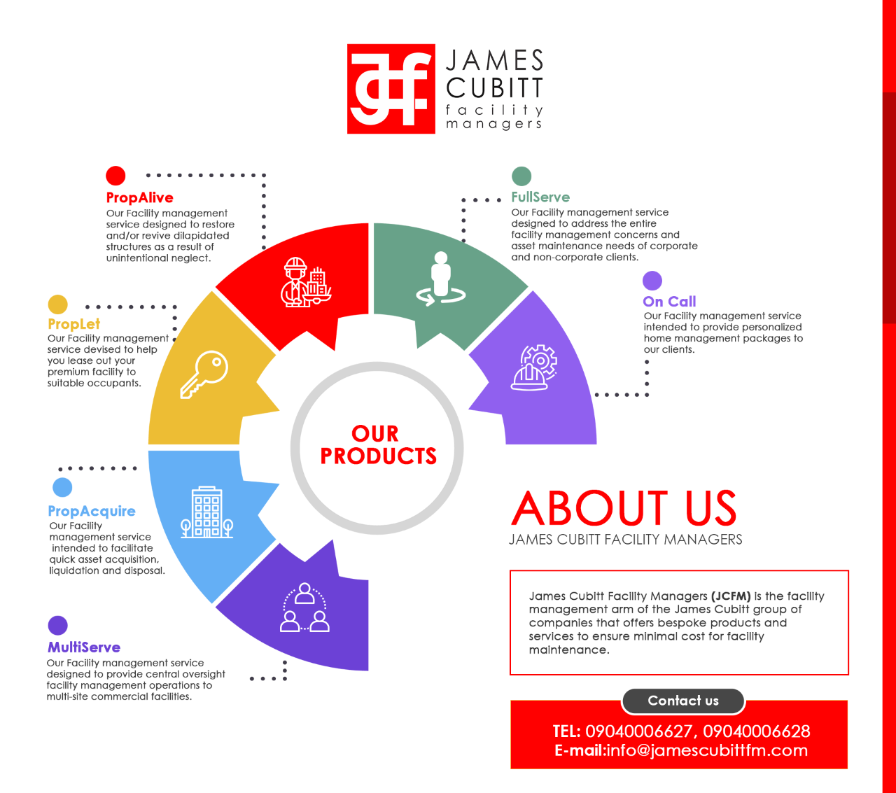 facility management companies in Nigeria